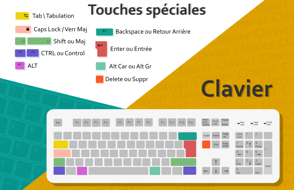 Affiche clavier ordinateur