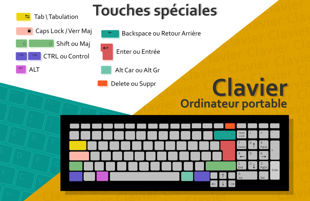 Affiche clavier de portable